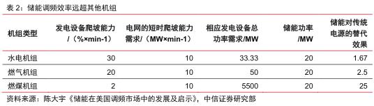儲能場景  儲能13個細分場景詳解4.jpg