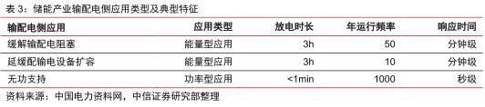 儲能場景  儲能13個細分場景詳解5.jpg