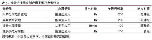 儲能場景  儲能13個細分場景詳解6.jpg