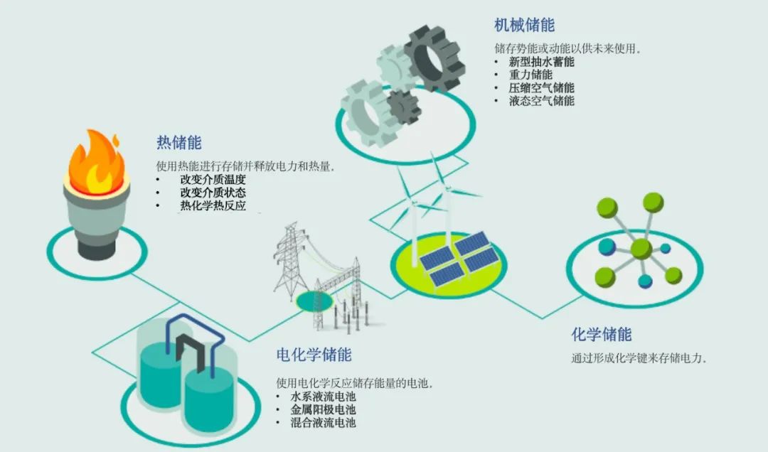 企業(yè)動態(tài)  中鈉儲能應邀參加第八屆儲能西部論壇——大規(guī)模長時儲能技術是碳中和的核心3.jpg