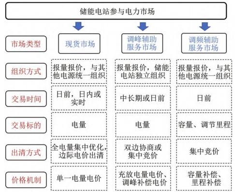 行業(yè)觀察  國內(nèi)儲能產(chǎn)業(yè)面臨哪三大挑戰(zhàn)？2.jpg