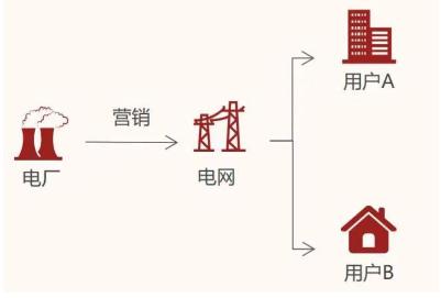儲(chǔ)能觀察  電力市場(chǎng)化背景下工商儲(chǔ)的必要性1.jpg