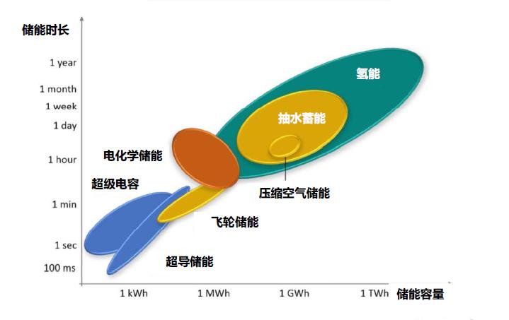 企業(yè)資訊  才聚航天 智創(chuàng)未來 中鈉儲能應邀參加“西安航天基地人才創(chuàng)新創(chuàng)業(yè)大賽”6.jpg