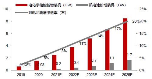 企業(yè)資訊  才聚航天 智創(chuàng)未來 中鈉儲能應邀參加“西安航天基地人才創(chuàng)新創(chuàng)業(yè)大賽”7.jpg