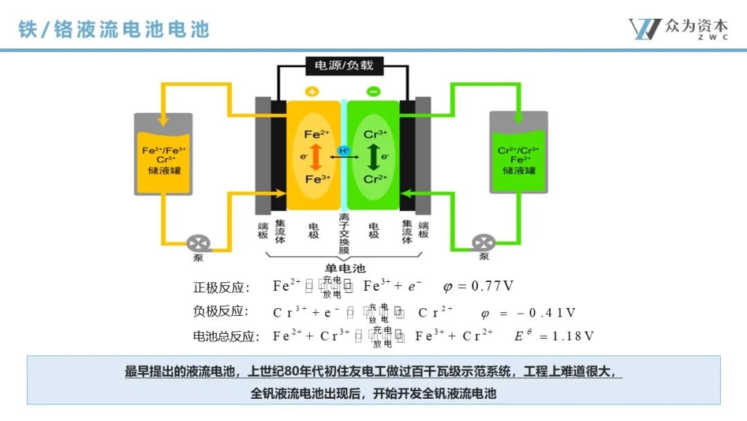 液流電池  立足產(chǎn)業(yè)前沿，共探液流電池儲能技術前瞻1.jpg