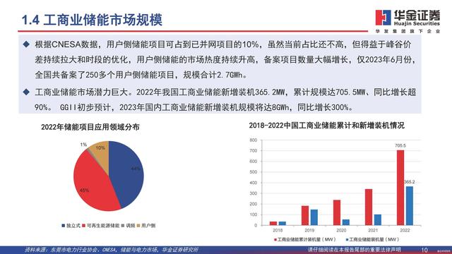 行業(yè)觀察  分布式能源重要構(gòu)成，工商業(yè)儲(chǔ)能需求旺盛3.jpg