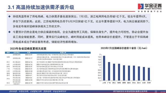行業(yè)觀察  分布式能源重要構(gòu)成，工商業(yè)儲(chǔ)能需求旺盛4.jpg