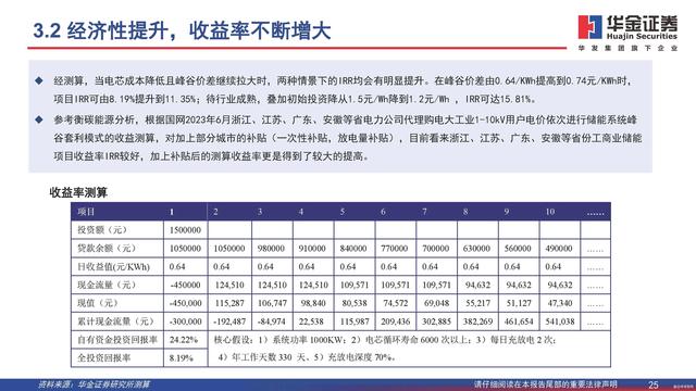 行業(yè)觀察  分布式能源重要構(gòu)成，工商業(yè)儲(chǔ)能需求旺盛7.jpg